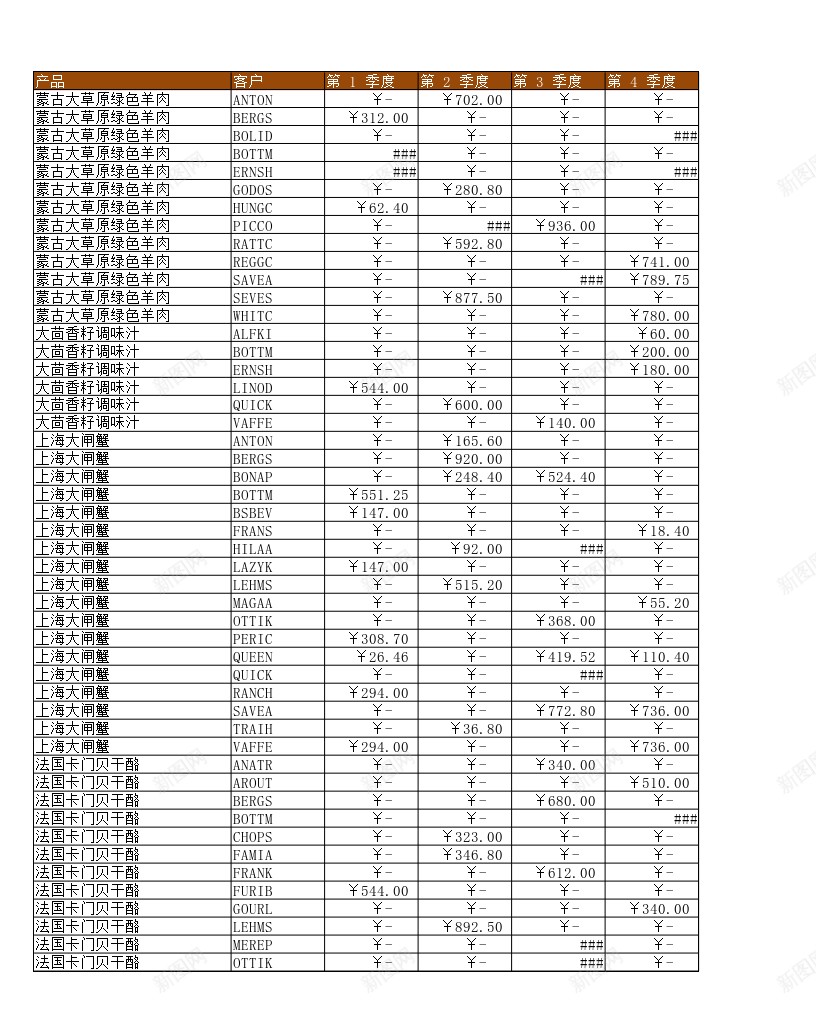 销售汇总办公Excel_88icon https://88icon.com 汇总 销售