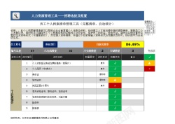 造型工具员工个人档案清单管理工具1