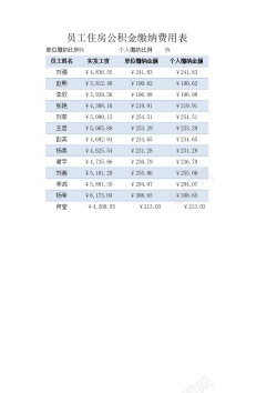 员工住房公积金缴纳费用表