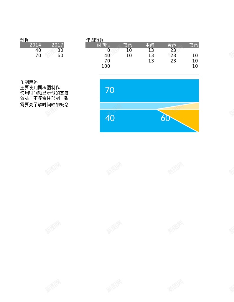 带透视的堆积条形图办公Excel_88icon https://88icon.com 堆积 条形图 透视