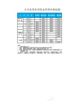 各类文具背景矢量公司各类单项资金审批权限表