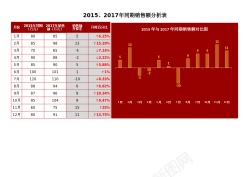 形状图42同期销量额分析图表Excel图表