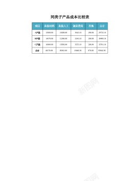 序号子同类子产品成本比较表