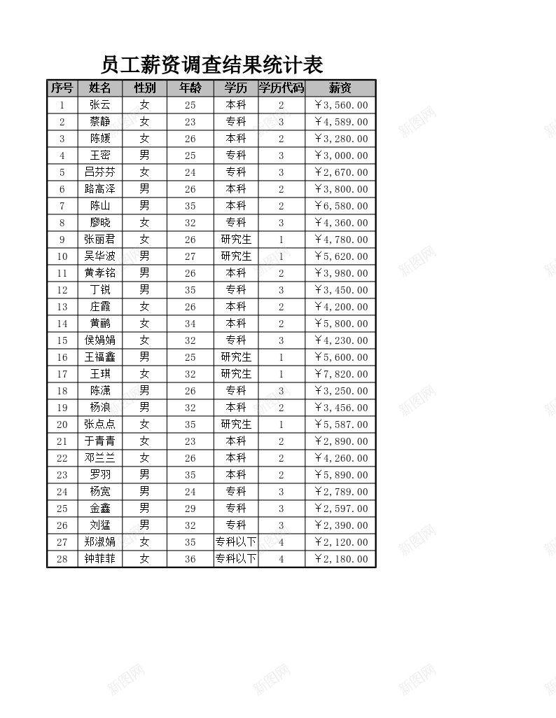 抽样调查员工的学历构成办公Excel_88icon https://88icon.com 员工 学历 抽样调查 构成