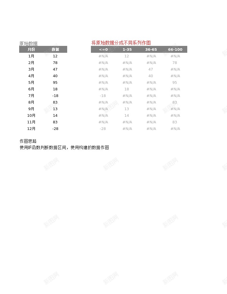 34数据自动分组图表办公Excel_88icon https://88icon.com 分组 图表 数据 自动