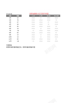 数据占比图表34数据自动分组图表