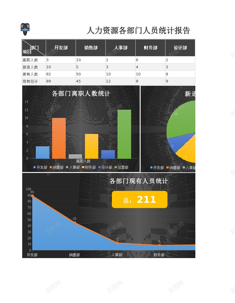 各部门人员统计报告excel图表实时预览更清晰办公Excel_88icon https://88icon.com 人员 各部门 图表 实时 报告 清晰 统计 预览