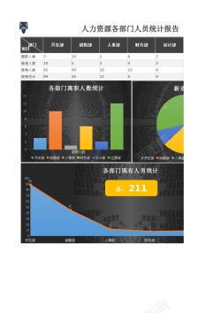 清晰的各部门人员统计报告excel图表实时预览更清晰