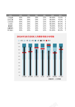 一排子弹子弹图柱形图与条形图