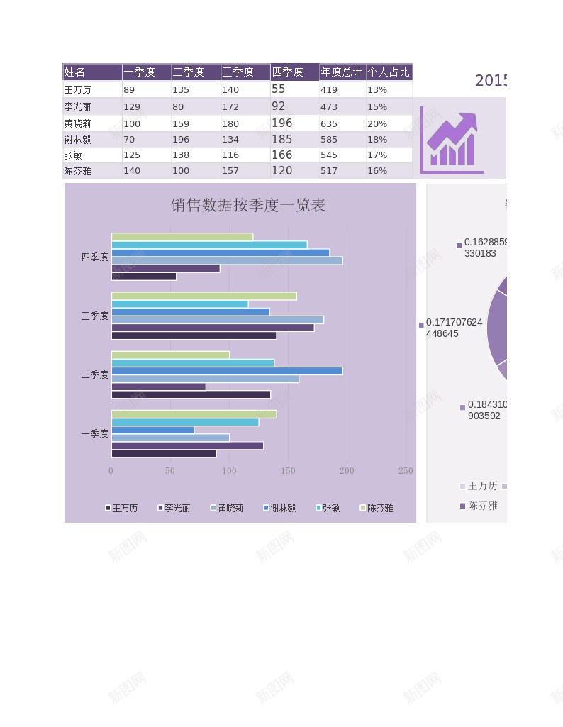 自动化带公式图表数据总结报告办公Excel_88icon https://88icon.com 公式 图表 总结报告 数据 自动化