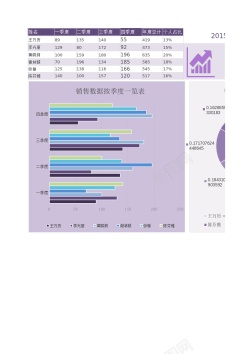 赠品带自动化带公式图表数据总结报告
