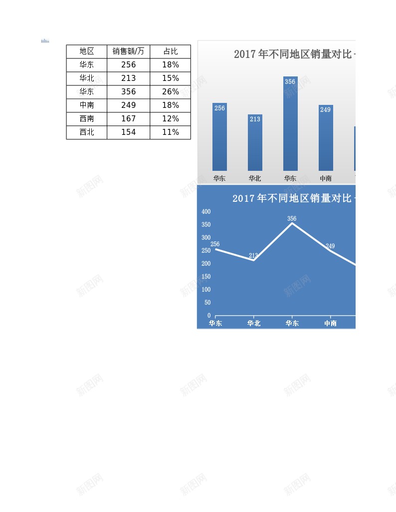 2017年不同地区销量对比办公Excel_88icon https://88icon.com 不同 地区 对比 销量