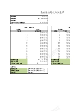 确定公司的最佳贷款方案