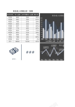 财务工作总结7财务收入同期分析