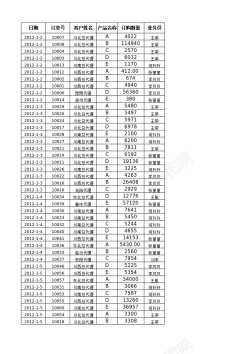 祛斑产品按客户名称统计各产品订购数量