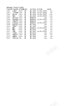 安全生产生产记录表1