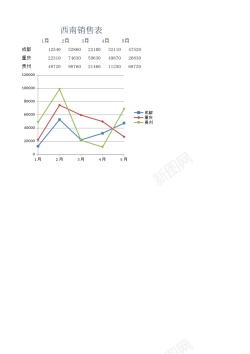 表块西南销售表