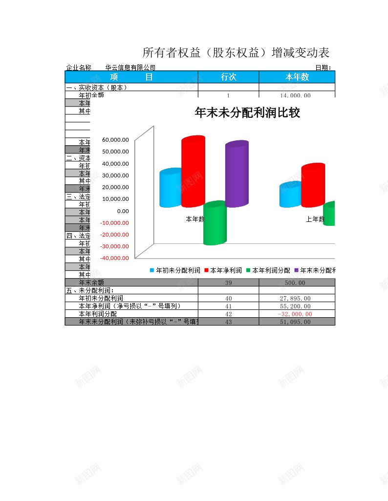 所有者权益增减变动报表办公Excel_88icon https://88icon.com 变动 增减 所有者权益 报表