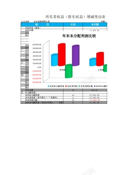 PNG透明背景素材所有者权益增减变动报表