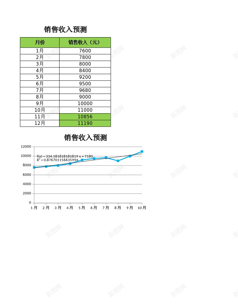 销售收入预测办公Excel_88icon https://88icon.com 收入 销售 预测