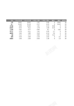 8仿经济学人图表