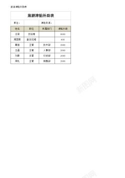 表块旅游津贴补助表