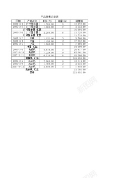 产品规划产品销售记录表