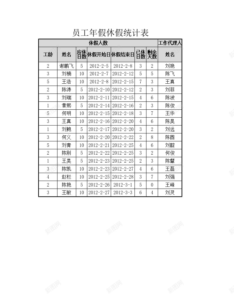 员工年假休假统计表办公Excel_88icon https://88icon.com 休假 员工 年假 统计表