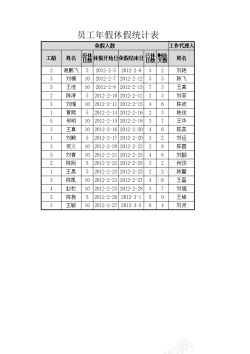 员工年假休假统计表