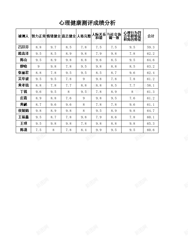 心理健康测评成绩分析办公Excel_88icon https://88icon.com 分析 心理健康 成绩 测评