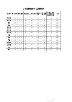 心脏健康心理健康测评成绩分析