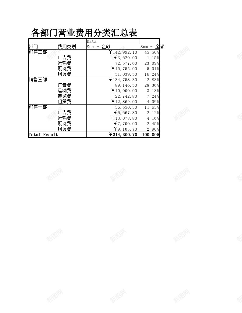 各部门营业费用分类汇总表办公Excel_88icon https://88icon.com 分类 分类汇总 各部门 汇总表 营业 费用