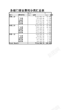 开门营业各部门营业费用分类汇总表