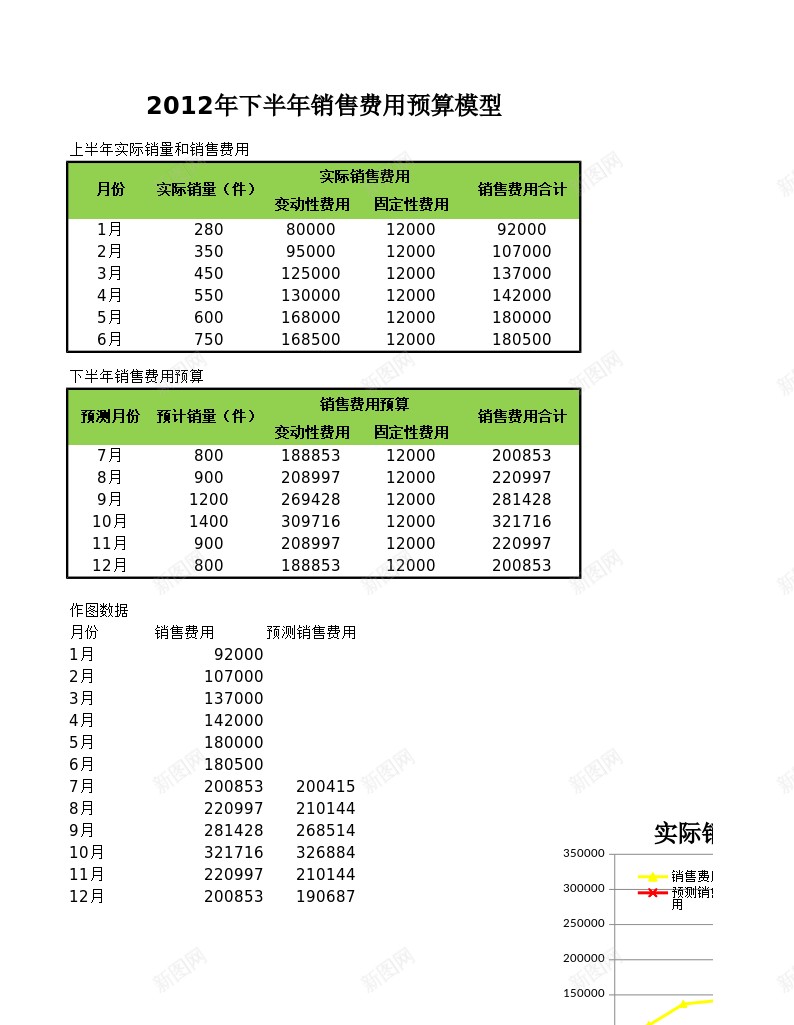 销售费用预算办公Excel_88icon https://88icon.com 费用 销售 预算
