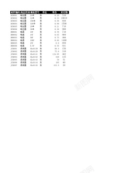 姘存灉商品进出销存月报表