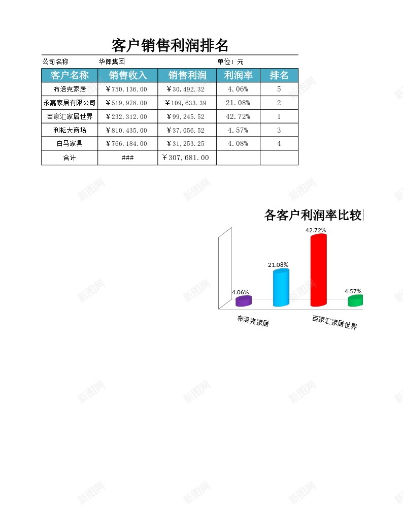 客户销售利润排行榜办公Excel_88icon https://88icon.com 利润 客户 排行榜 销售