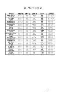 松糕款应收账款账龄分析表