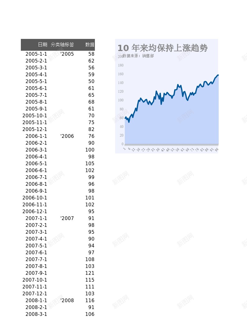 2纯色填充趋势图办公Excel_88icon https://88icon.com 势图 填充 纯色 趋势