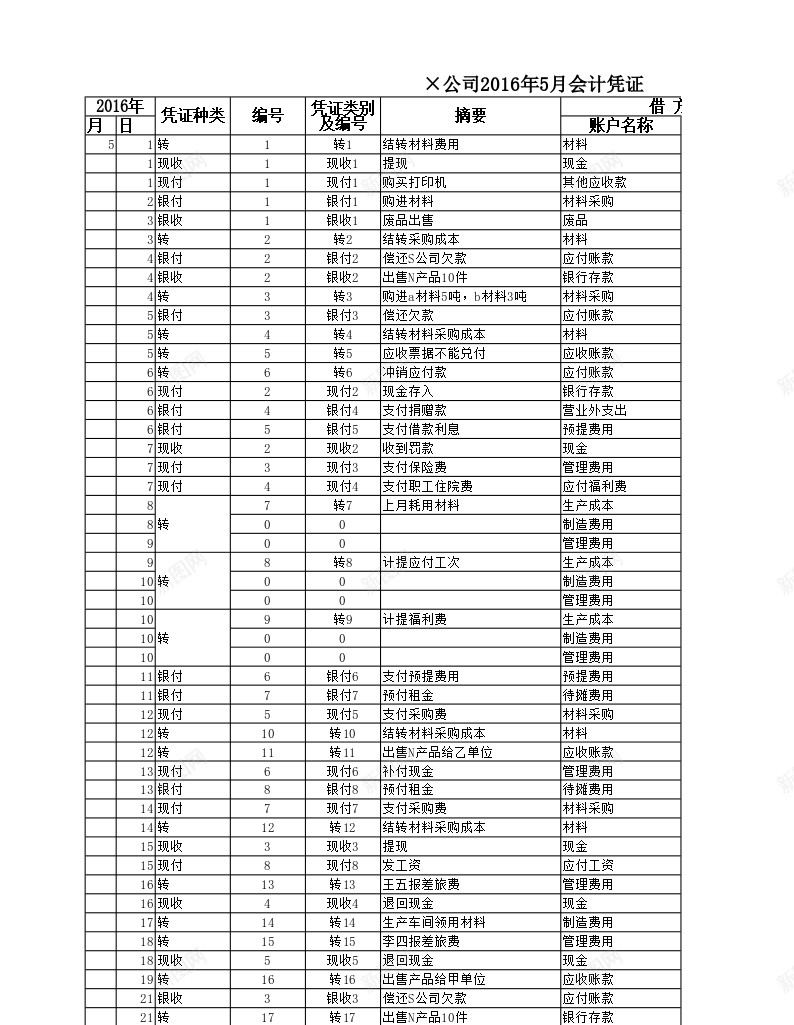 科目汇总表办公Excel_88icon https://88icon.com 汇总表 科目