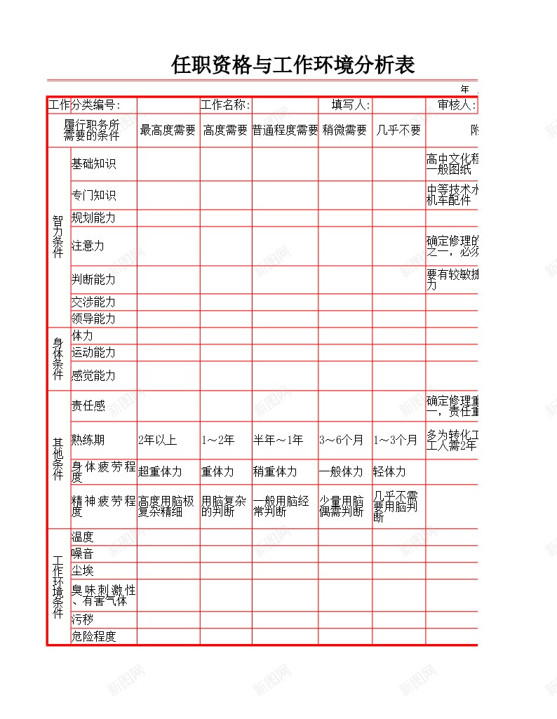 任职资格与环境分析表办公Excel_88icon https://88icon.com 任职 分析 环境 资格