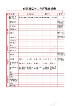 任职书任职资格与环境分析表