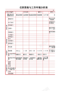 创意环境任职资格与环境分析表