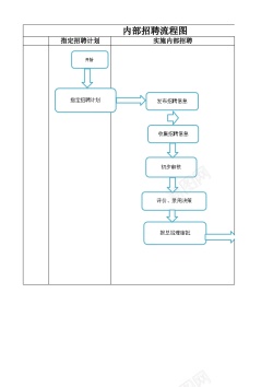 购物流程图内部招聘工作流程图
