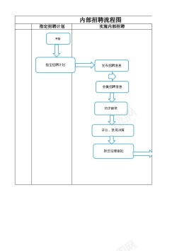 财务工作内部招聘工作流程图