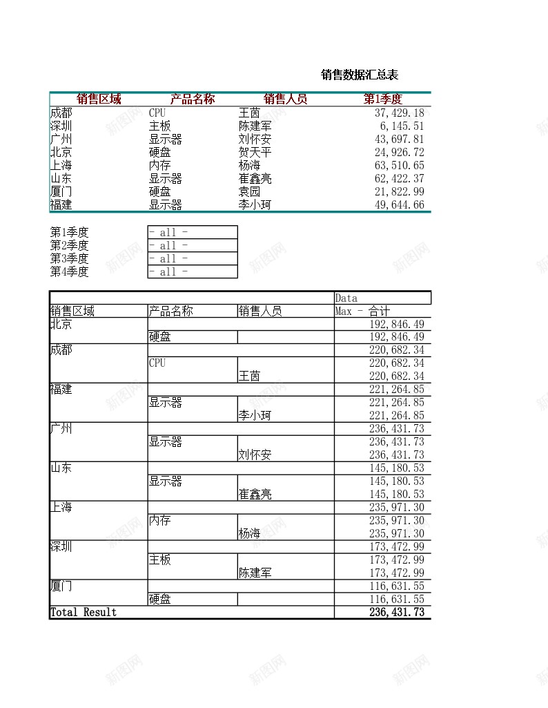 销售数据透视表办公Excel_88icon https://88icon.com 数据 透视 销售
