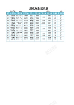 简易款分析客户应收账款账龄