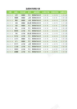 加班狂人加班时间统计表