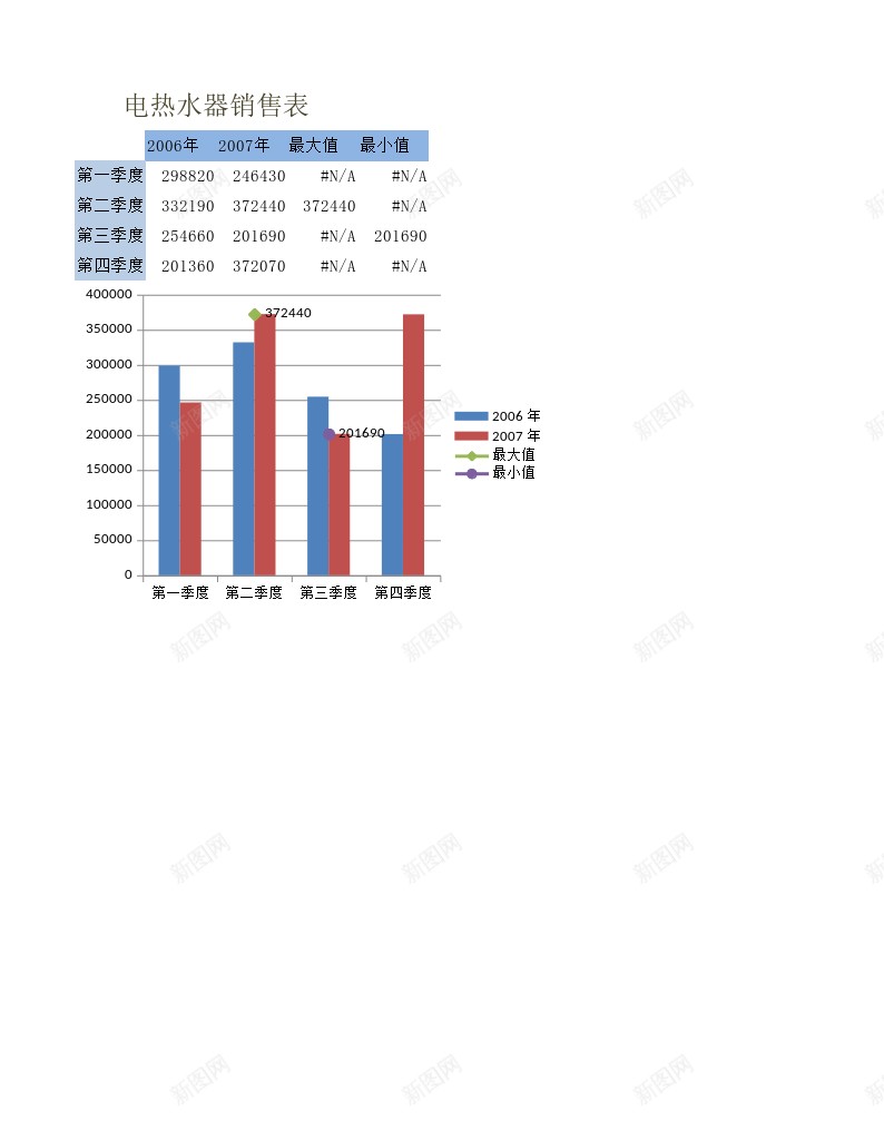 电热水器销售办公Excel_88icon https://88icon.com 电热水器 销售