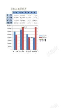 销售立体图电热水器销售