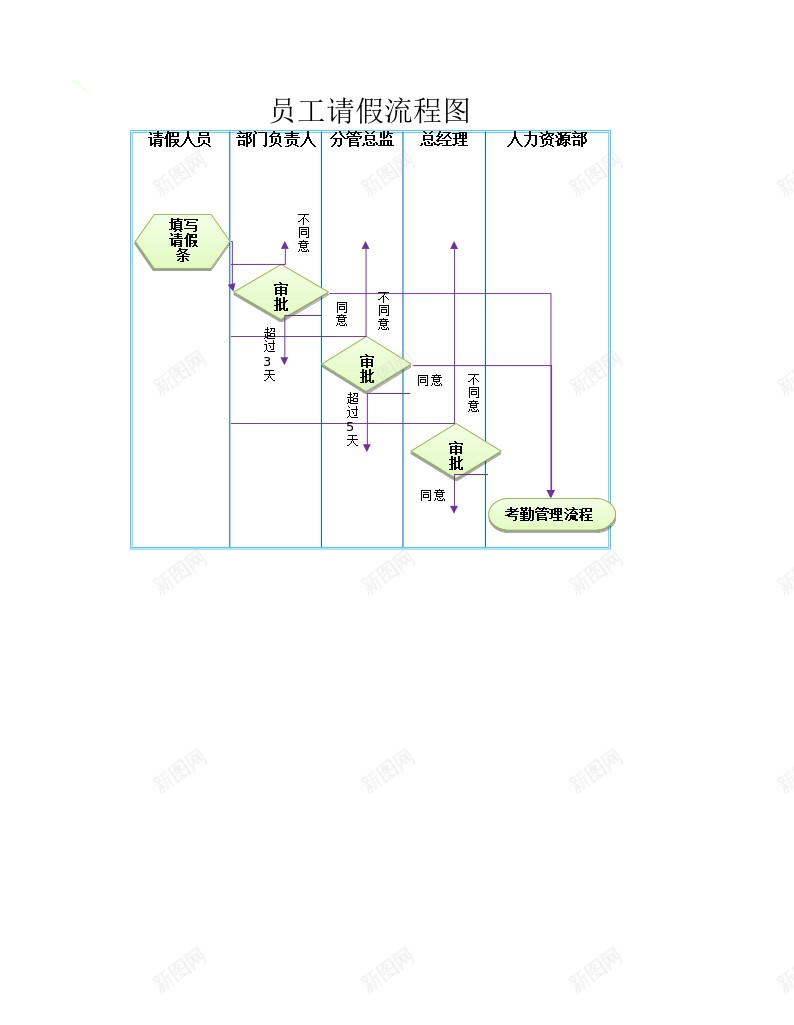 员工请假流程图办公Excel_88icon https://88icon.com 员工 流程图 请假